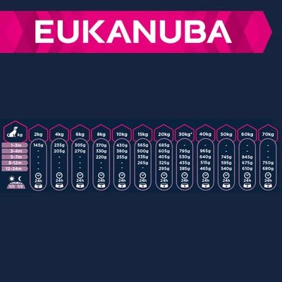 Eukanuba Puppy Razas Grandes Y Muy Grandes Con Cordero Y Arroz 3 Eukanuba Puppy Razas Grandes Y Muy Grandes Con Cordero Y Arroz - Imagen 3