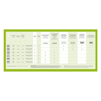 Máquina Cortapelo Moser Max50 16 Máquina Cortapelo Moser Max50 - Imagen 16