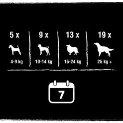 Crave Maxi High Protein Rolls Snacks Para Perros -Suministros Para Mascotas 371397 mars crave maxi highprotein rolls hs 07 4