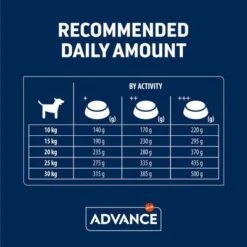 Advance Medium Senior Con Pollo Y Arroz -Suministros Para Mascotas 397796 affinity advance medium senior hs 05 9