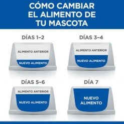 Hill's Science Plan Hill's Adult Perfect Weight & Active Mobility Large Science Plan Pollo -Suministros Para Mascotas 3 es food transition 3