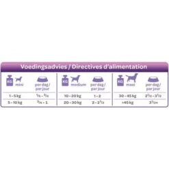 Smølke Fresh Steamed Mix Comida Húmeda Para Perros -Suministros Para Mascotas 74955 smolke gestoomd eend voedingsadvies 0