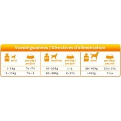 Smølke Fresh Steamed Mix Comida Húmeda Para Perros -Suministros Para Mascotas 74955 smolke gestoomd kip voedingsadvies 4