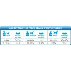 Smølke Fresh Steamed Mix Comida Húmeda Para Perros -Suministros Para Mascotas 74955 smolke gestoomd vis voedingsadvies 4