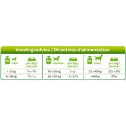 Smølke Fresh Steamed Mix Comida Húmeda Para Perros -Suministros Para Mascotas 74955 smolke gestoomd wild voedingsadvies 3