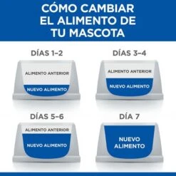 Hill's Science Plan Hill's Adult 1-6 Small & Mini Science Plan Con Cordero Y Arroz -Suministros Para Mascotas es food transition 7