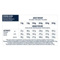 Advance Sensitive Con Cordero Y Arroz -Suministros Para Mascotas id 62158 feeding guide 0