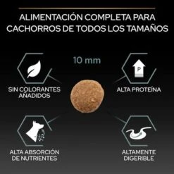 PURINA PRO PLAN All Sizes Puppy Sensitive Digestion Sin Cereales Con Pavo -Suministros Para Mascotas pu proplan dog sdgrainfree allsize kibble 4