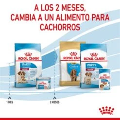 Royal Canin Medium Starter 19 Royal Canin Medium Starter -Suministros Para Mascotas rc spt dry mediumstart cv 5 es es 6