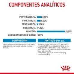 Royal Canin Mini Puppy En Salsa Para Perros -Suministros Para Mascotas rc spt wet minipuppy cv 5 es es 7