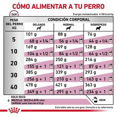 Royal Canin Veterinary Canine Cardiac Pienso Para Perros 5 Royal Canin Veterinary Canine Cardiac Pienso Para Perros - Imagen 5