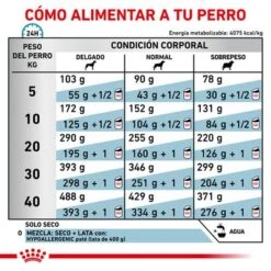 Royal Canin Veterinary Canine Hypoallergenic Pienso Para Perros -Suministros Para Mascotas rc vet dry doghypo cv eretailkit 4 es es 7
