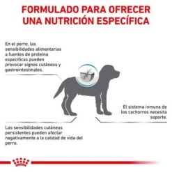 Royal Canin Veterinary Canine Hypoallergenic Puppy Pienso Para Perros -Suministros Para Mascotas rc vet dry doghypopu cv eretailkit 7 es es 0