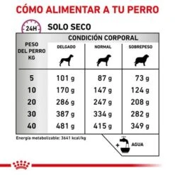 Royal Canin Veterinary Canine Mobility Support Pienso Para Perros 11 Royal Canin Veterinary Canine Mobility Support Pienso Para Perros -Suministros Para Mascotas rc vet dry dogmob cv eretailkit 6 es es 1