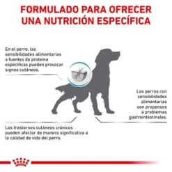 Royal Canin Veterinary Canine Sensitivity Control Pienso Para Perros -Suministros Para Mascotas rc vet dry dogsensctrl cv eretailkit 7 es es 8